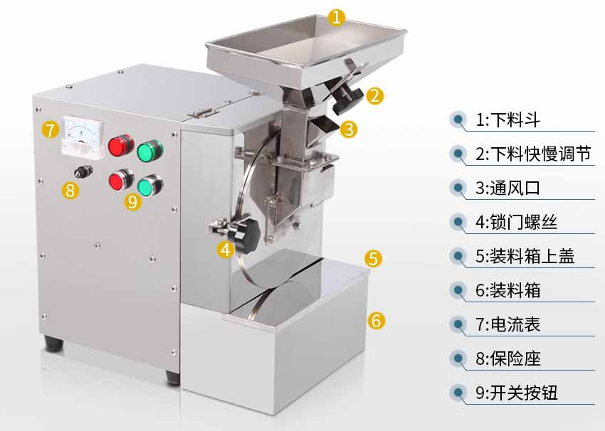 油脂粉碎機結構