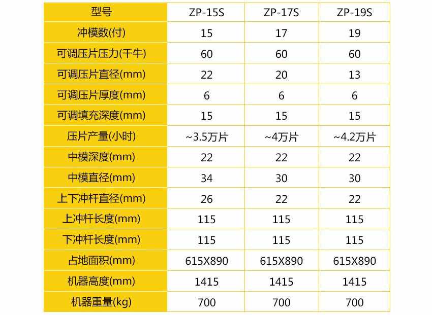 17沖不銹鋼旋轉式壓片機_02.jpg